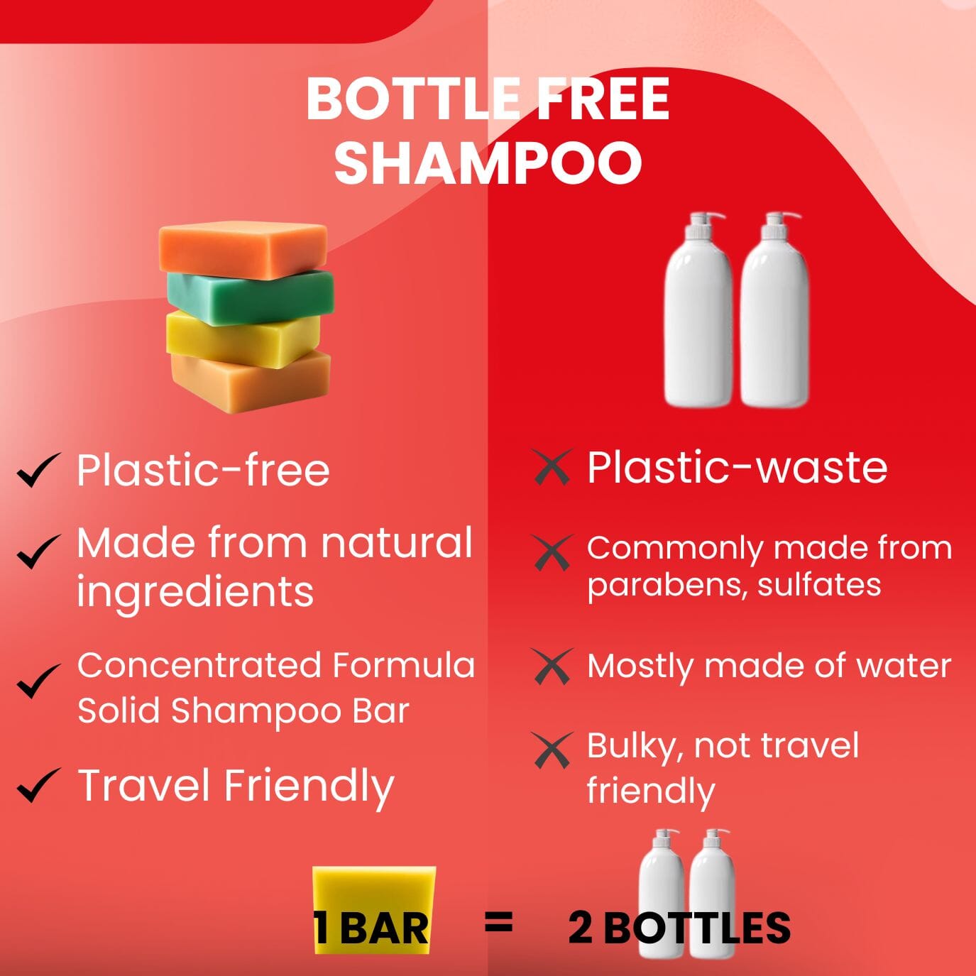 Shampoo Bar Wave Natural Products 2-6 King Wavy Merch