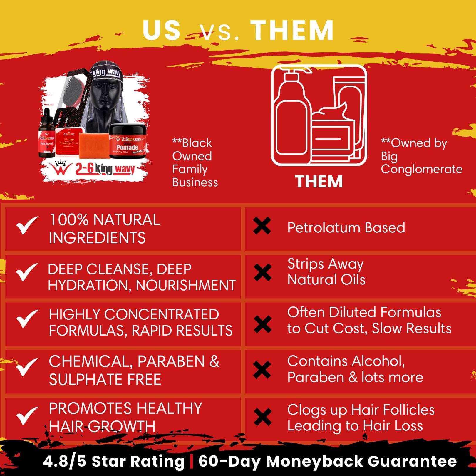 Get Deep Waves Bundle Kit - Premium Pack Wave Natural Products - Kit 26 King Wavy Merch, LLC 