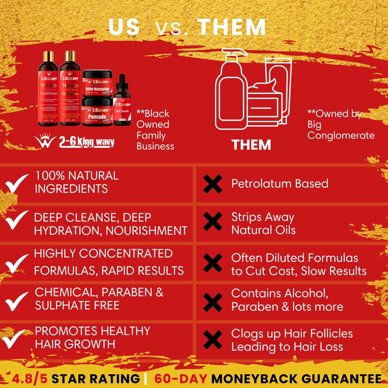 Junkie Pack - Natural Hair Care Essentials Wave Natural Products - Kit 26 King Wavy Merch, LLC 