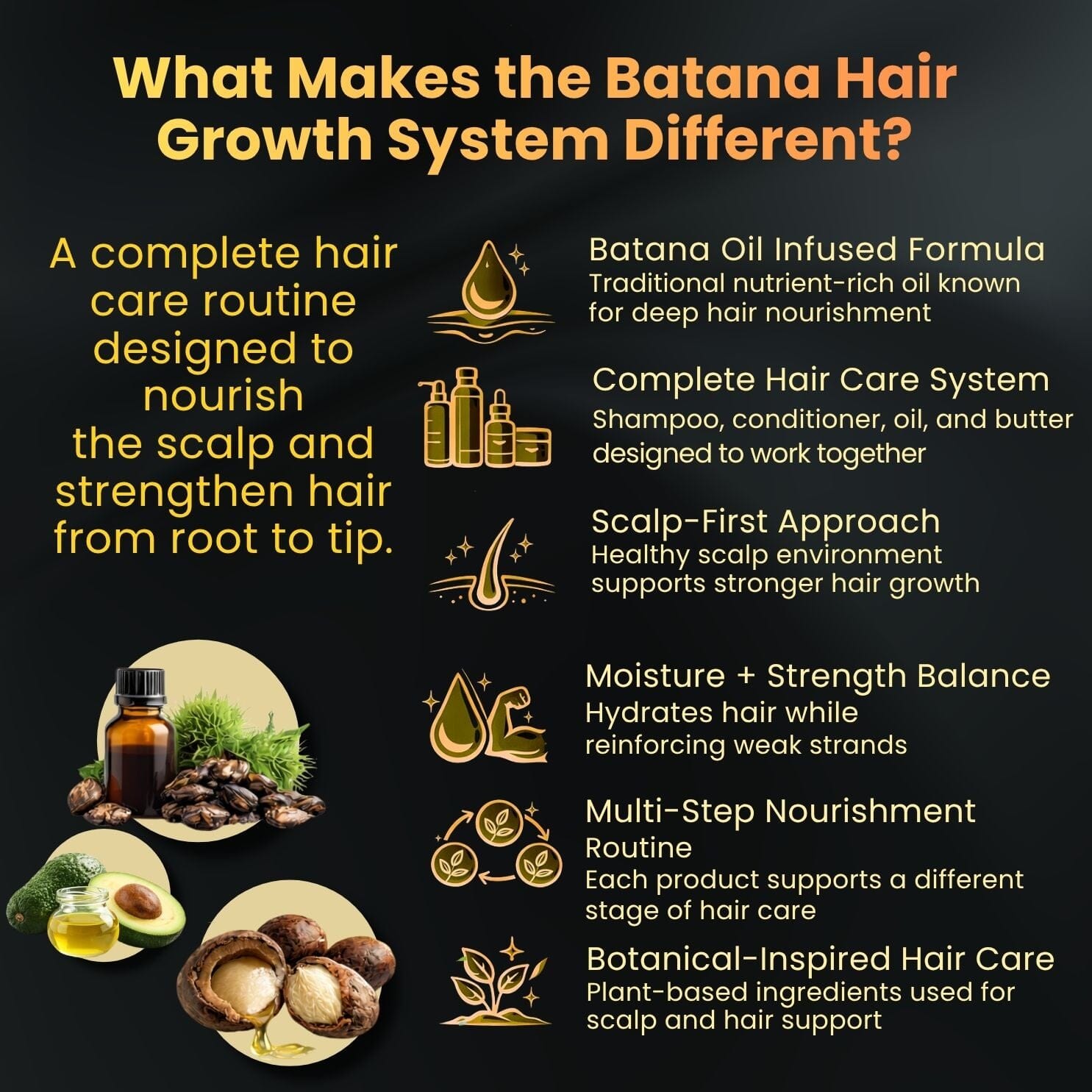 Batana Full Hair Growth System 26 King Wavy Merch, LLC 