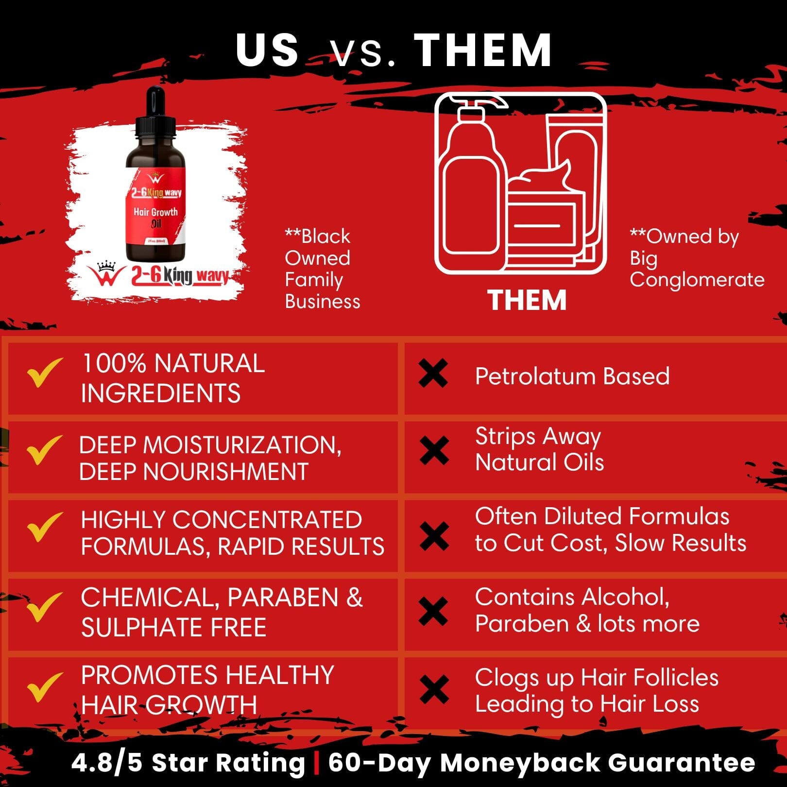 Hair Growth Oil 2oz Premium Quality Wave Natural Products 26 King Wavy Merch, LLC 